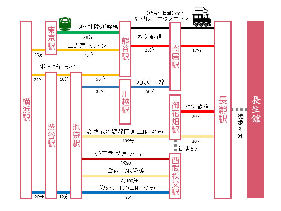 電車でお越しの広域路線図